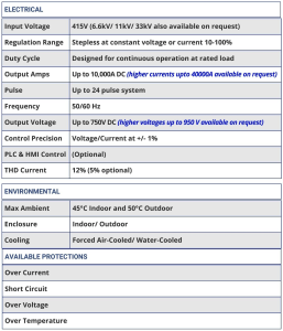 Statcon Rectifier Technical Specification